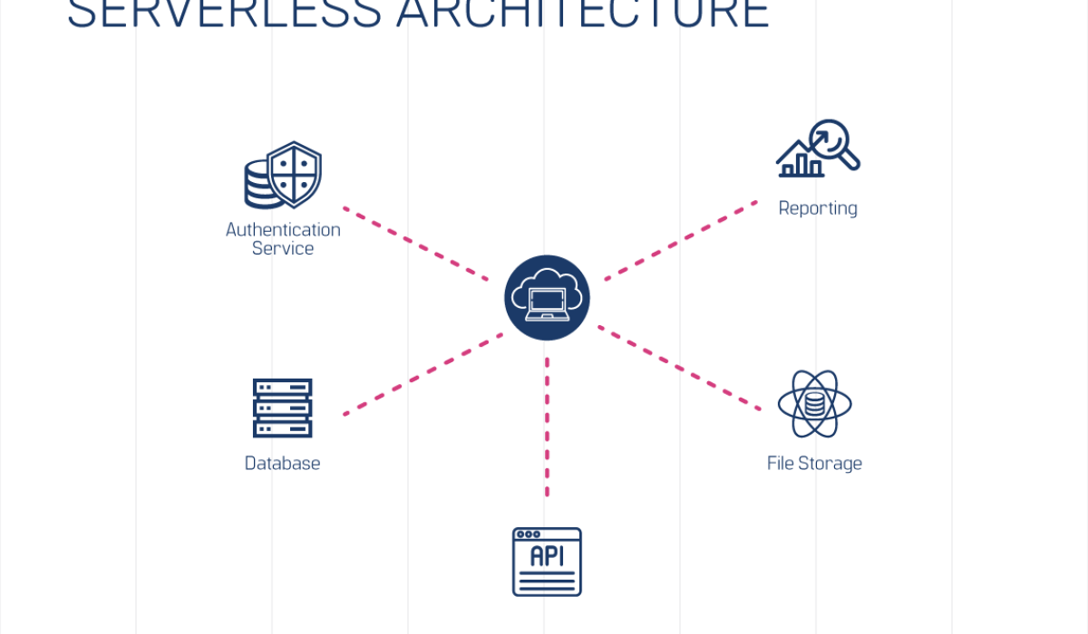 Serverless-1140-x-760